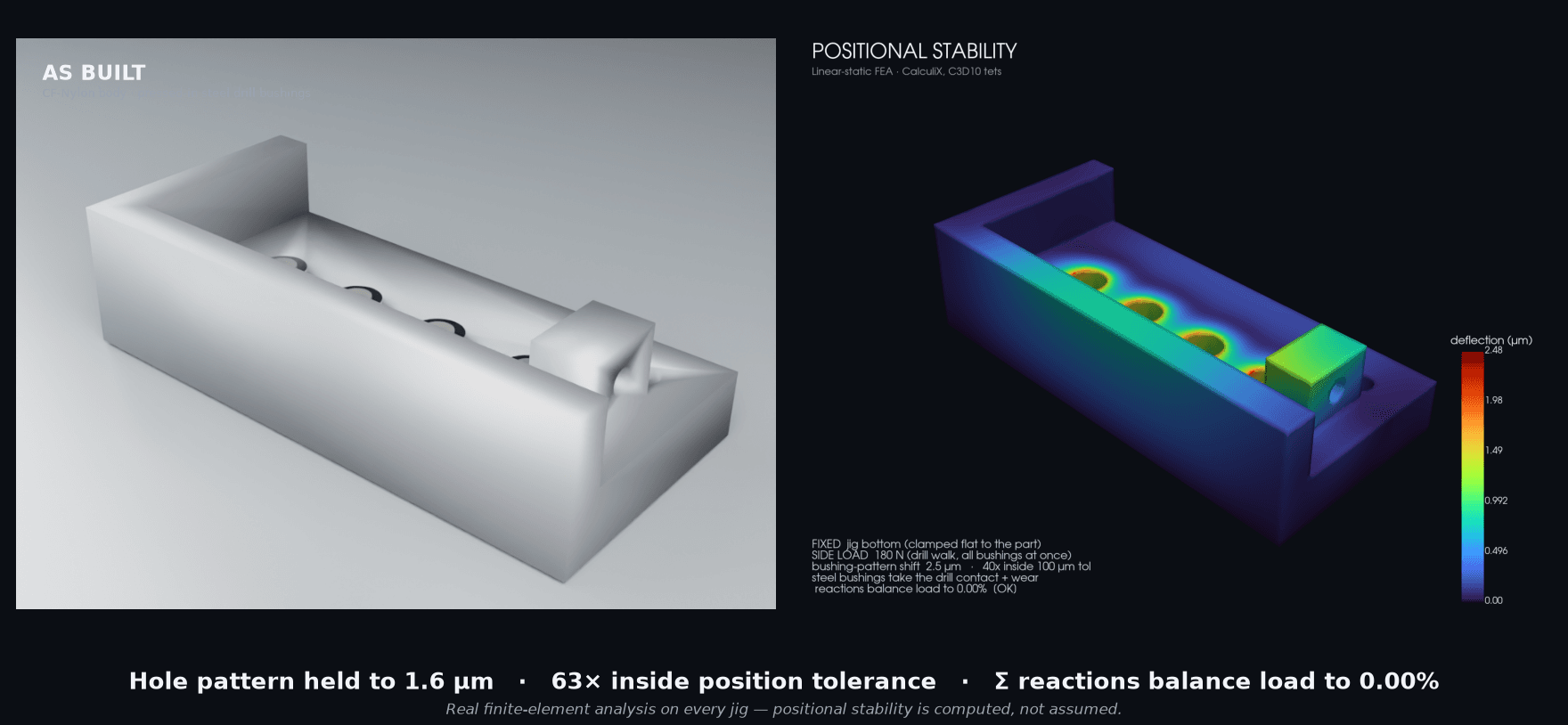 Bushed Drill Jig — engineering assembly render and load analysis