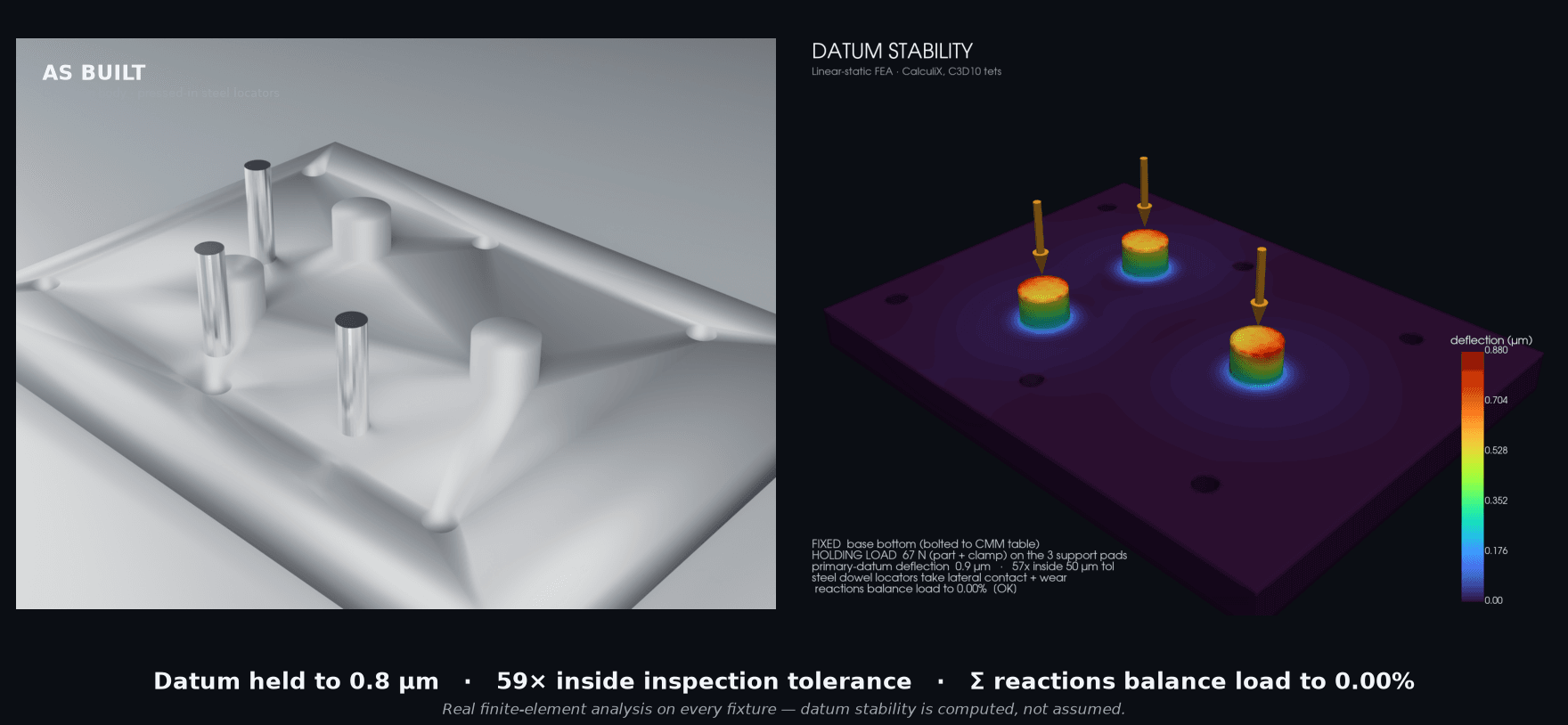 CMM / Inspection Fixture — engineering assembly render and load analysis