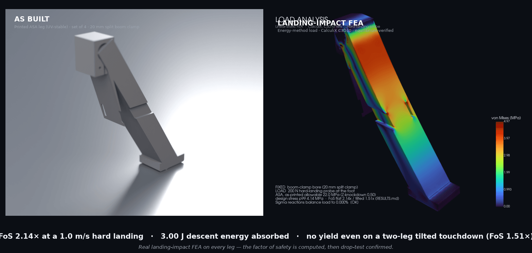 Commercial Drone Landing Gear — engineering assembly render and load analysis