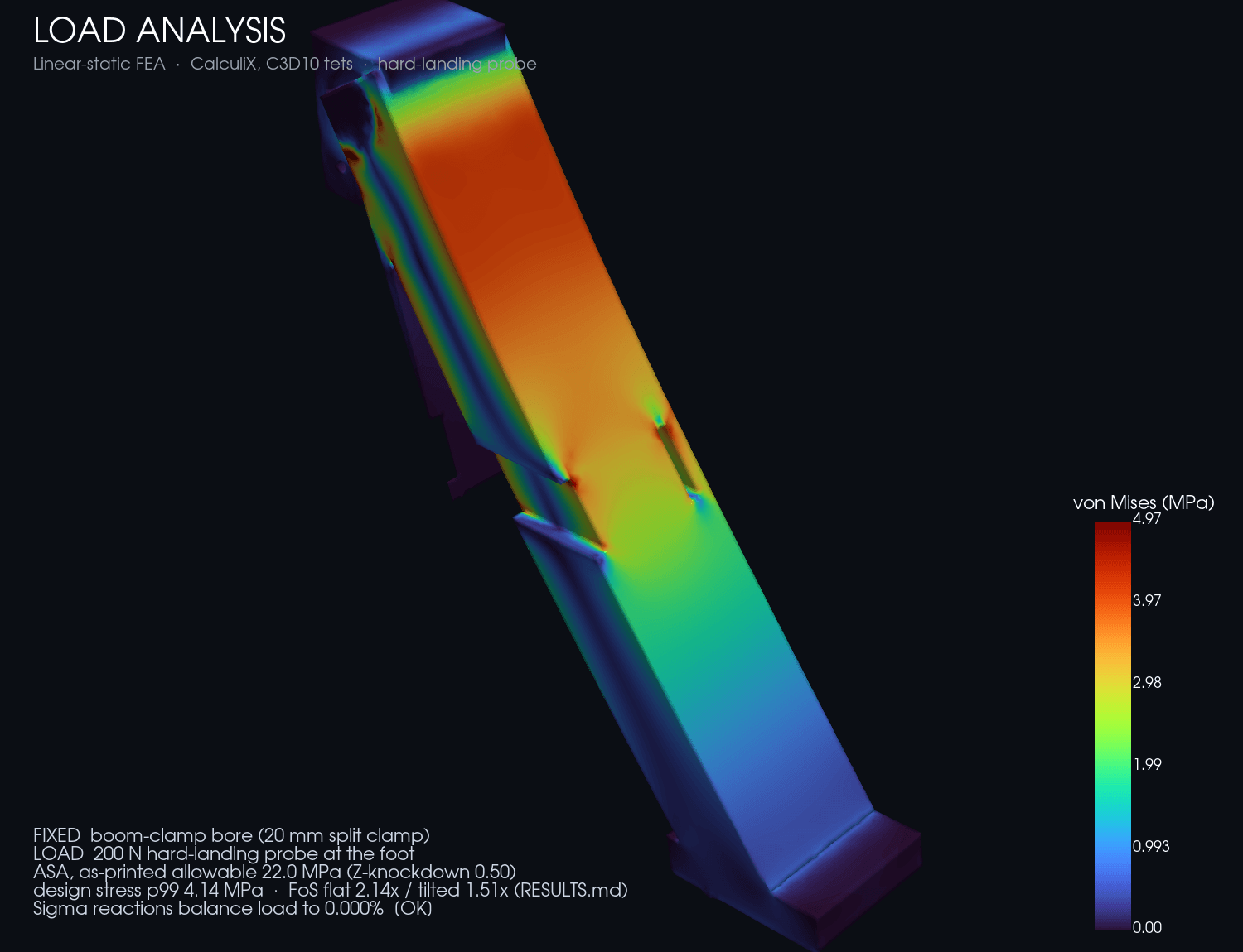 Landing-impact FEA — von Mises field under the energy-method peak ground reaction
