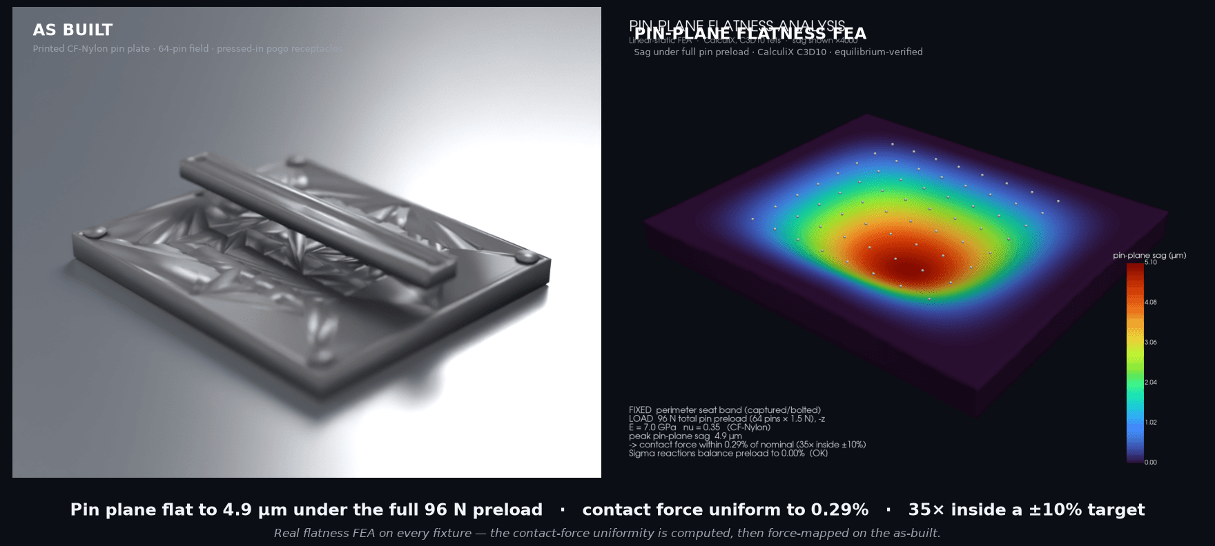 DUT / Pogo Test Fixture — engineering assembly render and load analysis