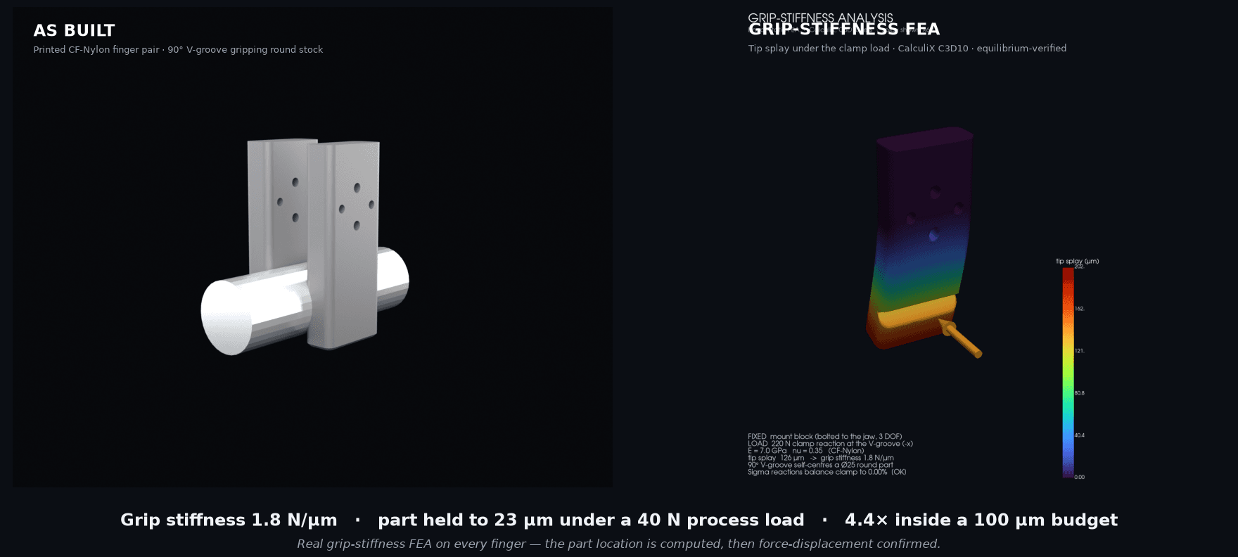Custom Gripper Fingers / Jaws — engineering assembly render and load analysis