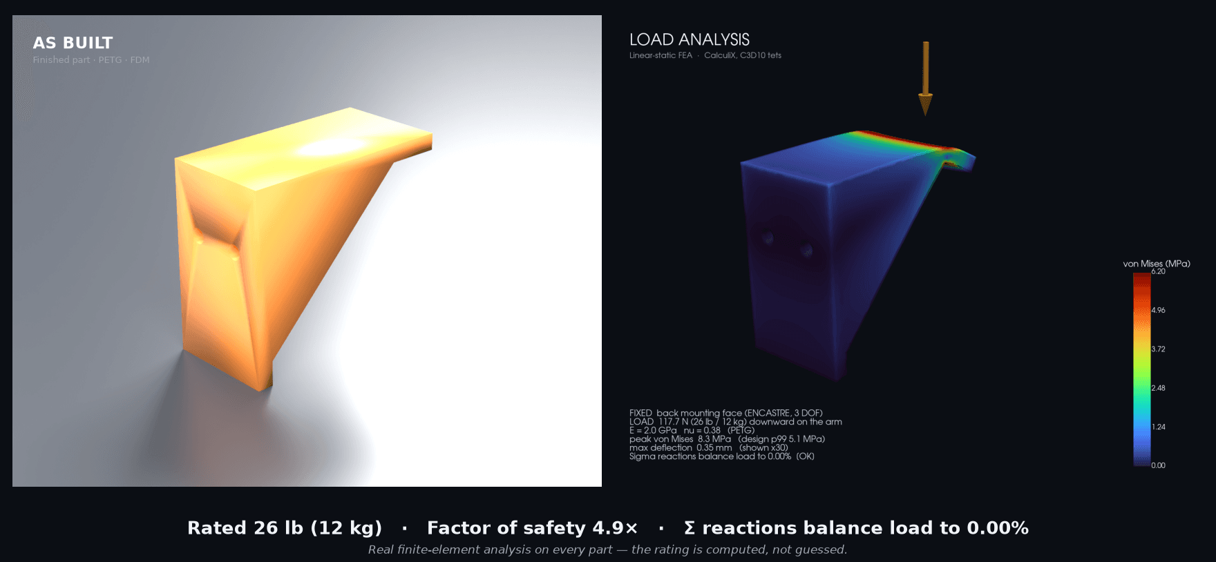 Load-Rated Shelf Bracket — engineering assembly render and load analysis