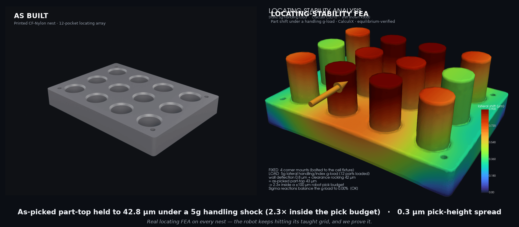 Pick-and-Place Nest / Tray — engineering assembly render and load analysis