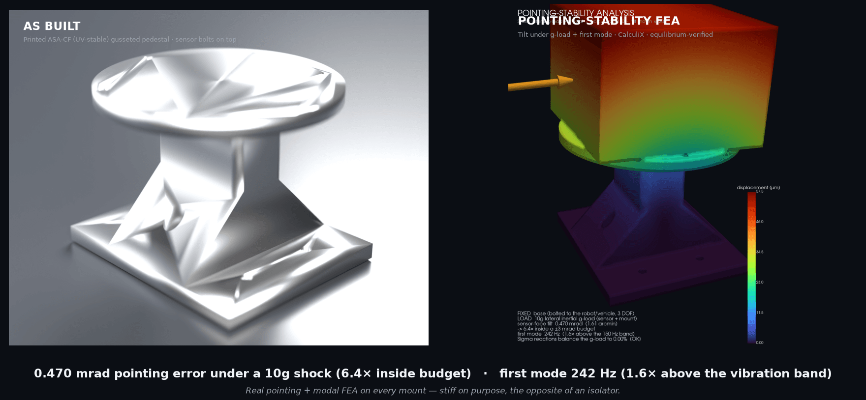 Sensor / Camera / Lidar Mount — engineering assembly render and load analysis