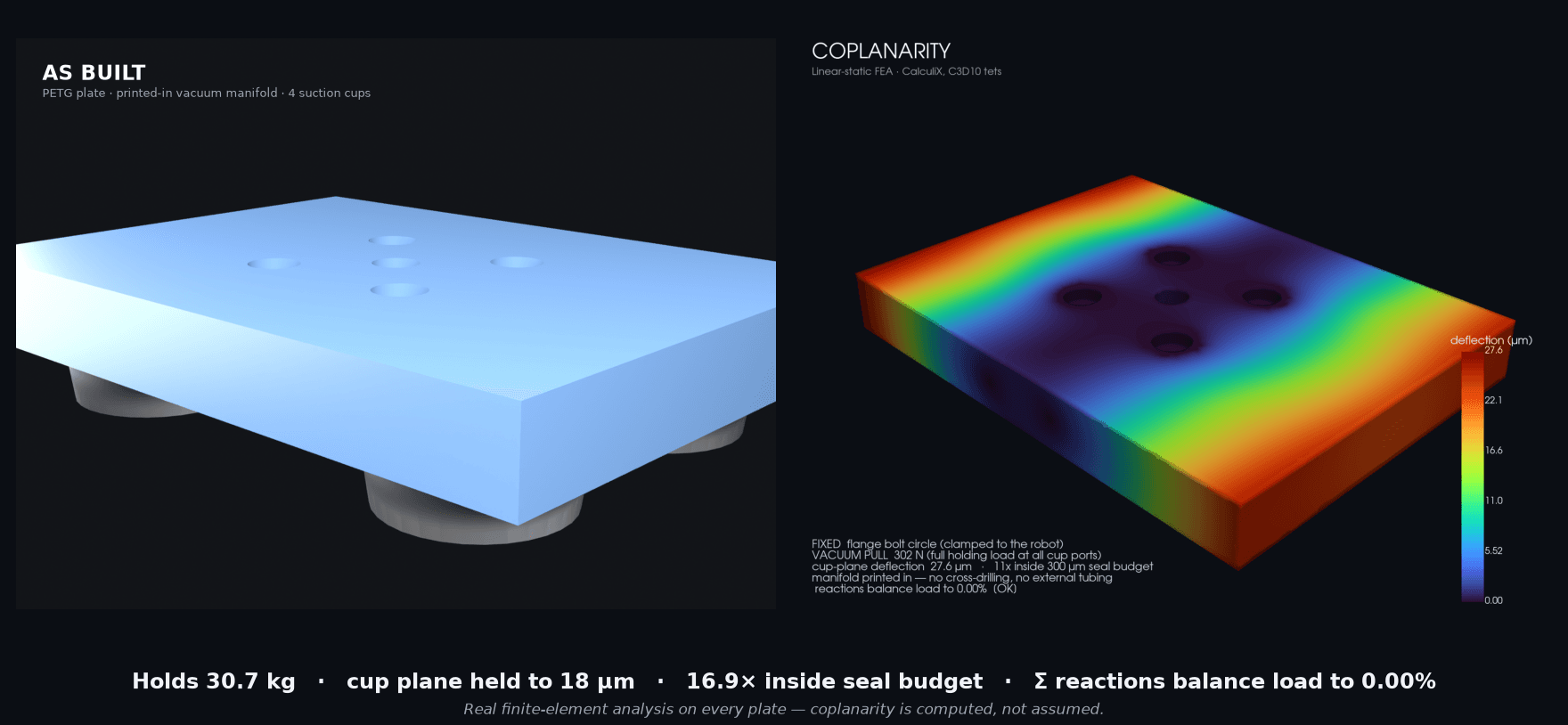 Vacuum Gripper Plate (EOAT) — engineering assembly render and load analysis