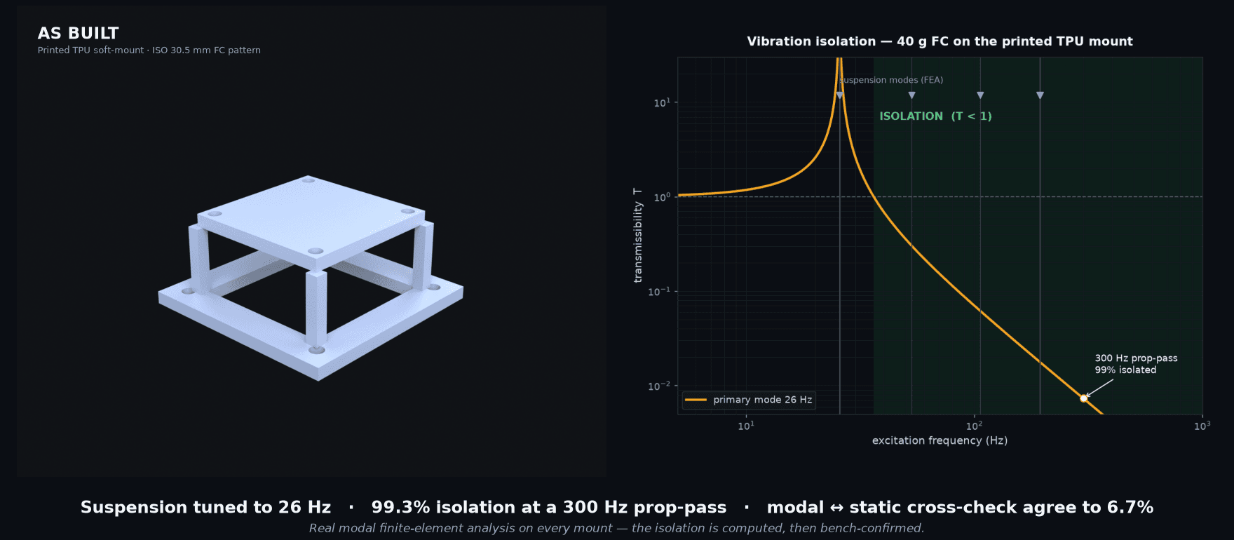 Jetson / FC-Stack Vibration Mount — engineering assembly render and load analysis